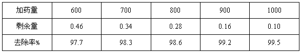 加藥量與去除率關(guān)系表