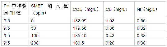 重金屬廢水處理表