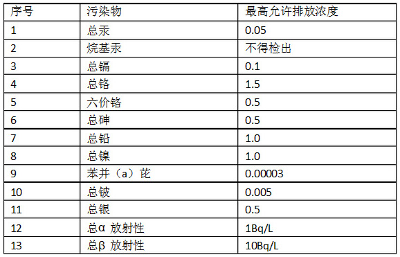 類(lèi)污染物排放標(biāo)準(zhǔn)