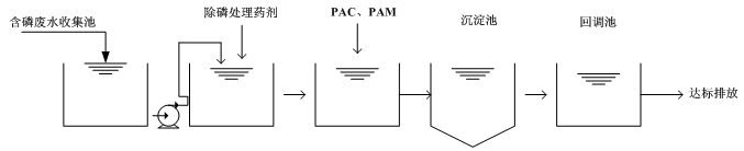 磷液污水處理流程圖