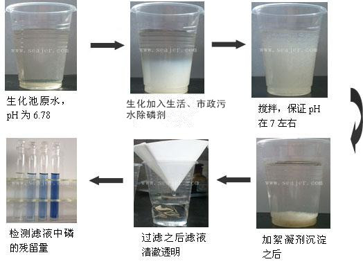 生活、市政污水除磷劑小試實驗