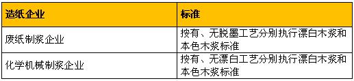 水處理cod 造紙行業(yè)