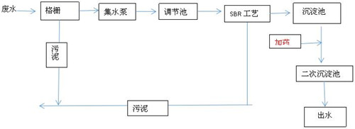 總磷去除方法