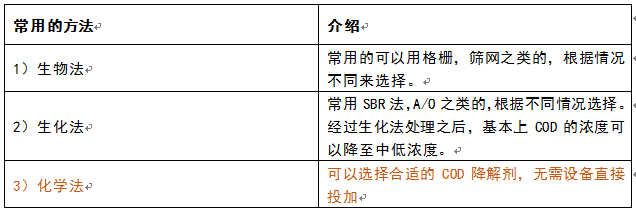 污水cod的降低方法