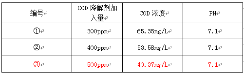 實(shí)驗(yàn)結(jié)果