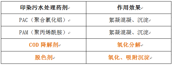 印染污水處理藥劑的種類