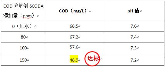 印染廢水處理藥劑實驗2