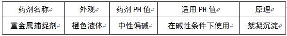 重金屬?gòu)U水處理方法的學(xué)藥劑