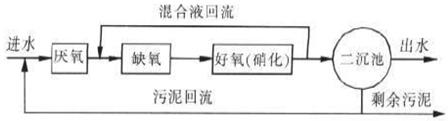 酒廠如何降低水COD的現(xiàn)場流程圖