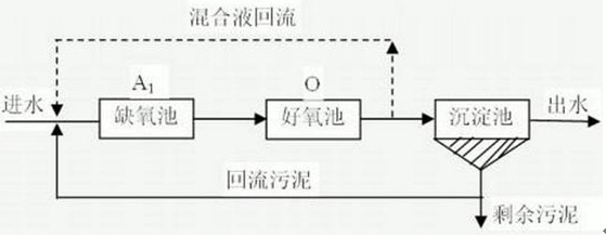 電鍍廢水氨氮去除的現(xiàn)場