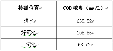 取樣結(jié)果