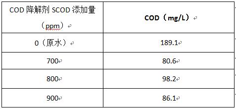 快速降低cod的實驗