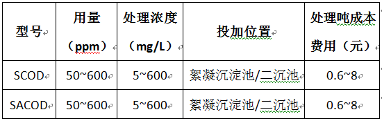 cod去除劑價(jià)格及用量表