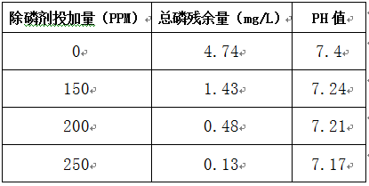 農(nóng)村生活污水處理總磷的實驗