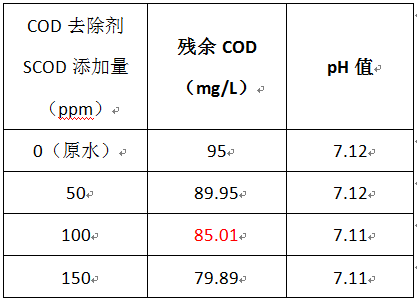 cod去除劑的投加實(shí)驗(yàn)