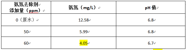 糞池氨氮處理的實(shí)驗(yàn)