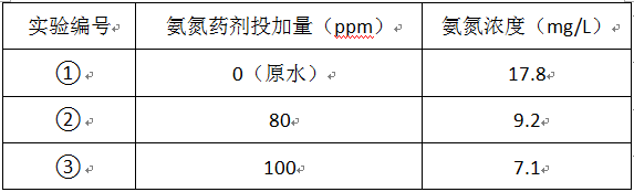 廢水去除氨氮的實(shí)驗(yàn)