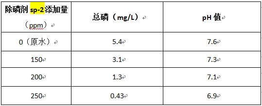 食品加工廢水如何除磷的實驗