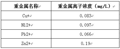 銅鉻鎳鋅重金屬?gòu)U水處理的實(shí)驗(yàn)數(shù)據(jù)