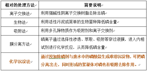 磷超標(biāo)是怎么回事？怎么降磷