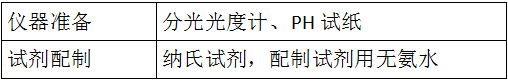 氨氮的測(cè)定方法-測(cè)定準(zhǔn)備