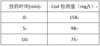 印染廠廢水處理cod的實(shí)驗(yàn)