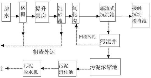 焦廠基本工藝