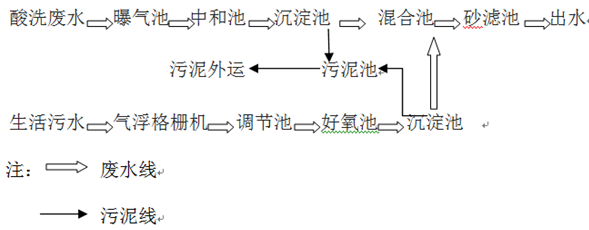 鋼鐵廠工藝流程