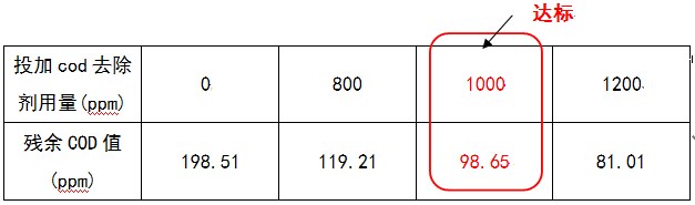 光伏廢水cod藥劑的投加量