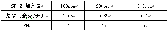 除磷劑sp-2實驗