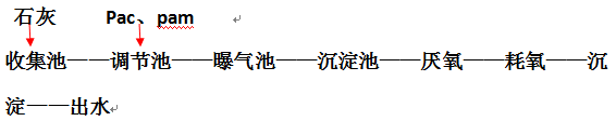 洗衣廠廢水處理工藝