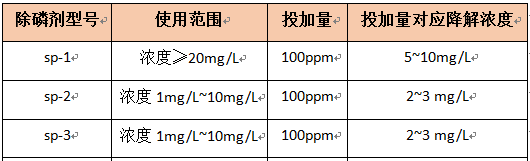 污水學(xué)除磷藥劑的計算