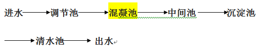 電鍍廢水處理工藝