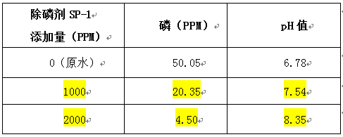 除磷劑的投加實(shí)驗(yàn)