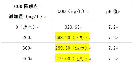 cod去除劑的投加實(shí)驗(yàn)