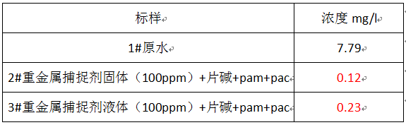 重金屬去除劑的實(shí)驗(yàn)數(shù)據(jù)