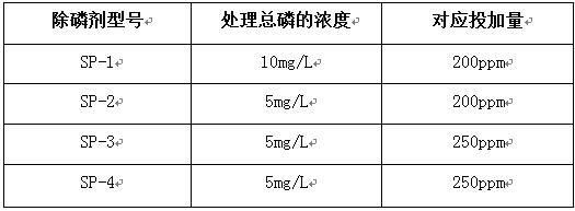 除磷劑投加量