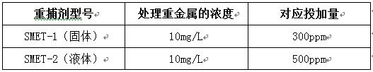 重金屬捕捉劑型號及投加量