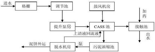 生活污水工藝劉承儒