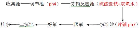 制藥廢水處理流程