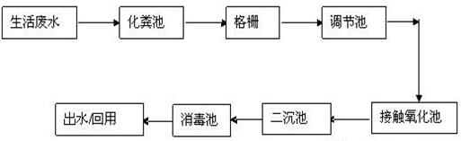 電器污水的工藝流程圖