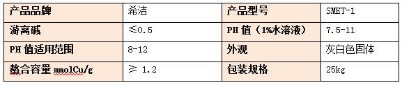 重金屬捕捉劑的性能參數(shù)