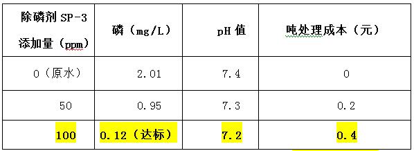 污水除磷劑的投加實驗