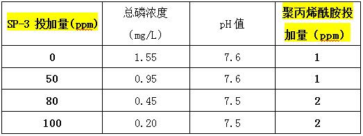 除磷劑投加實驗