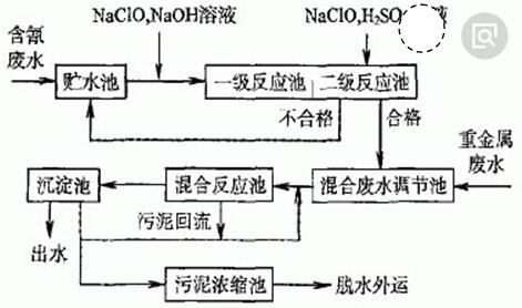 電鍍廠工藝流程圖