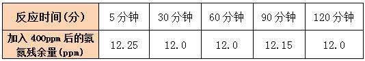 氨氮去除劑反應時間