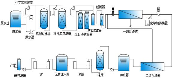 離子交換法