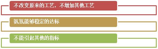 線路板廢水客戶訴求