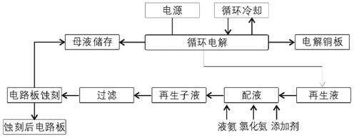 點解回收法