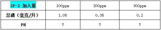 除磷劑sp-2投加實(shí)驗(yàn)